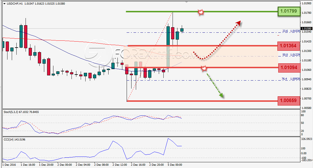 Trading Forex legal Dengan Komisi Termurah di Indonesia