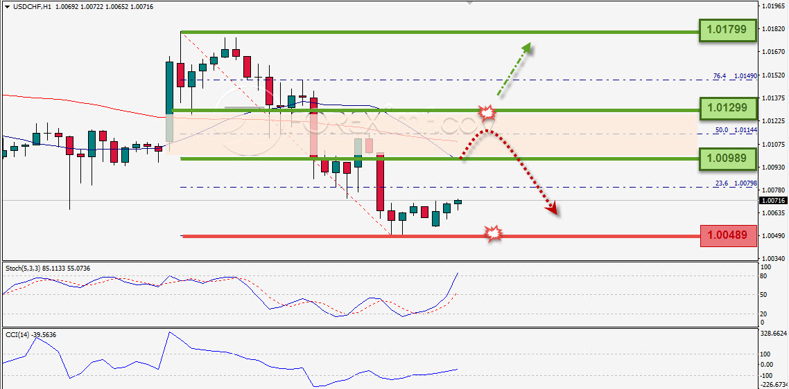 Trading Forex legal Dengan Komisi Termurah di Indonesia