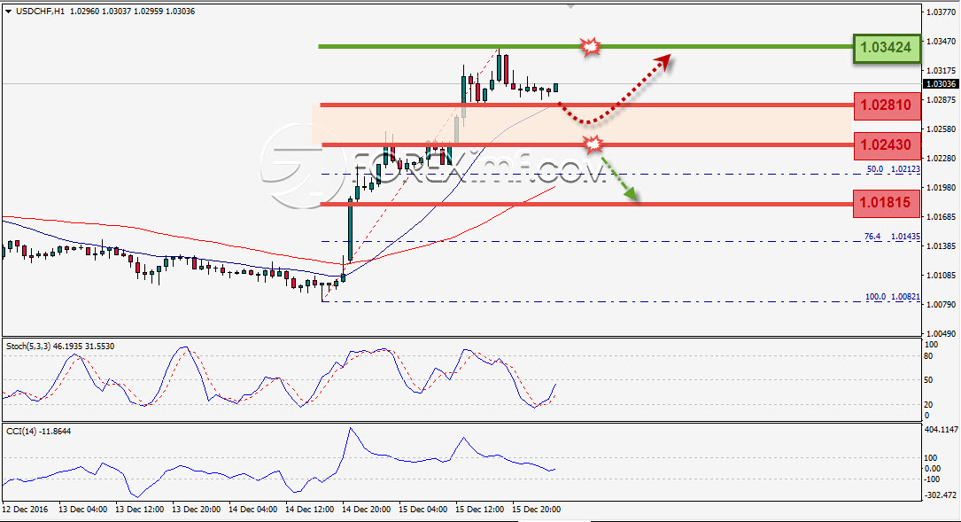 Trading Forex legal Dengan Komisi Termurah di Indonesia
