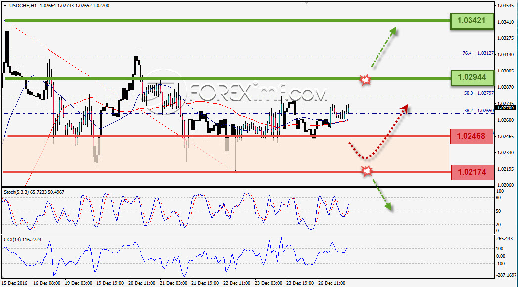 Trading Forex legal Dengan Komisi Termurah di Indonesia