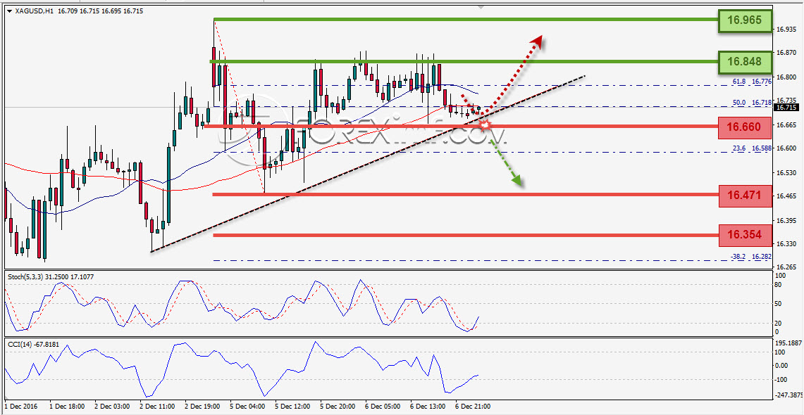 Trading Forex legal Dengan Komisi Termurah di Indonesia