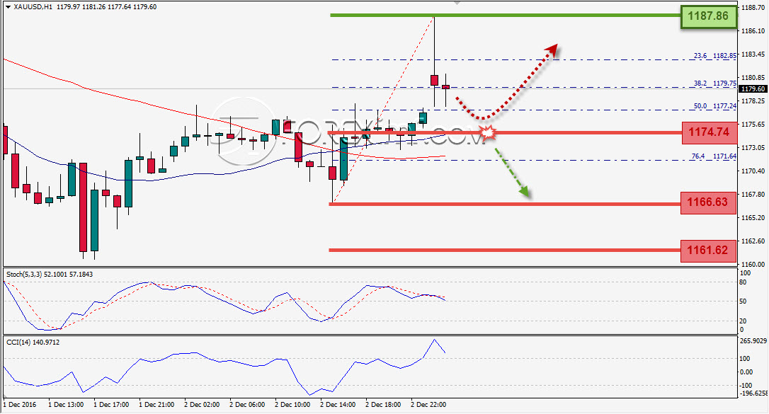 Trading Forex legal Dengan Komisi Termurah di Indonesia