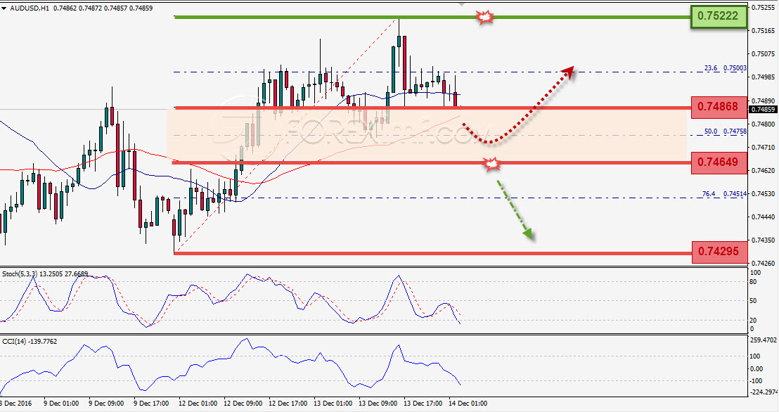 Trading Forex legal Dengan Komisi Termurah di Indonesia