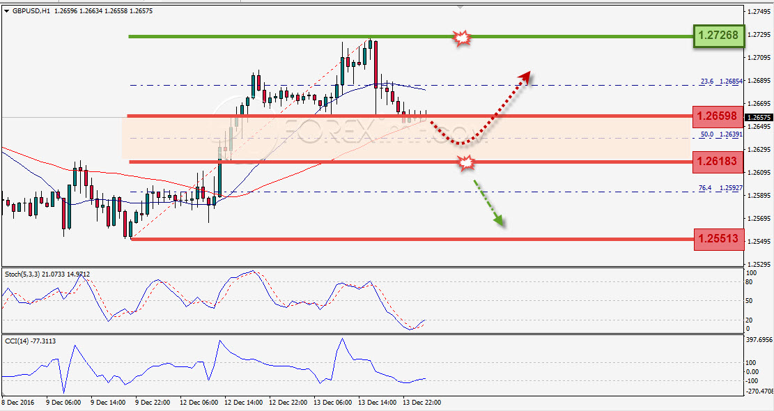 Trading Forex legal Dengan Komisi Termurah di Indonesia