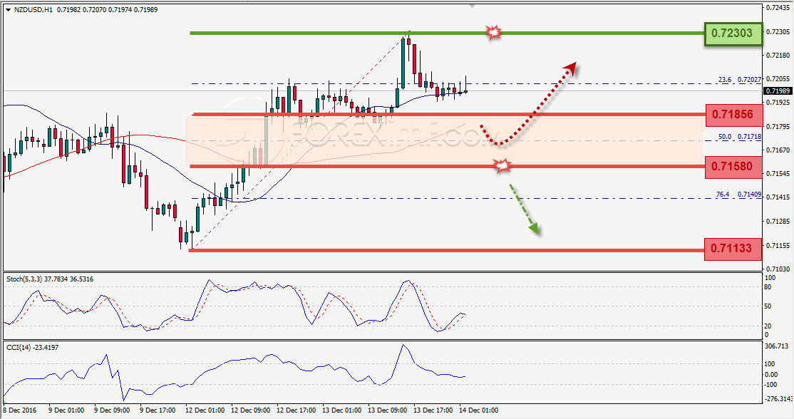 Trading Forex legal Dengan Komisi Termurah di Indonesia