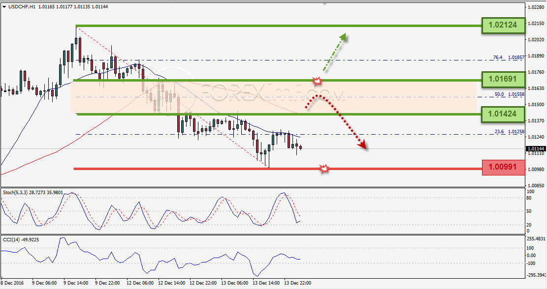Trading Forex legal Dengan Komisi Termurah di Indonesia