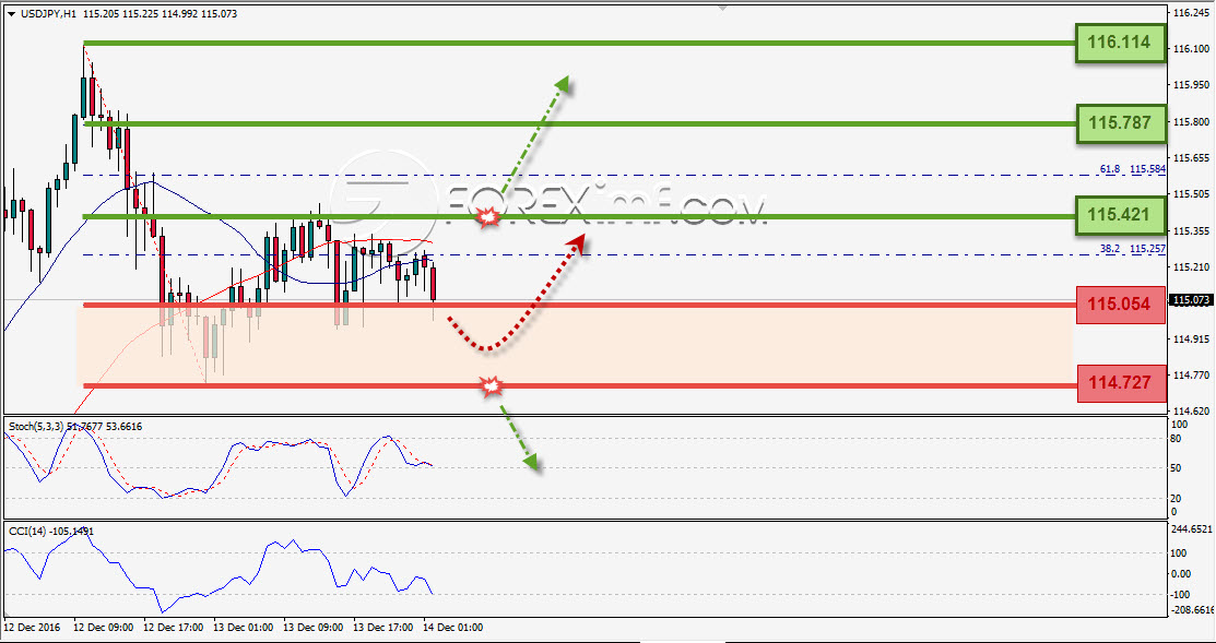 Trading Forex legal Dengan Komisi Termurah di Indonesia