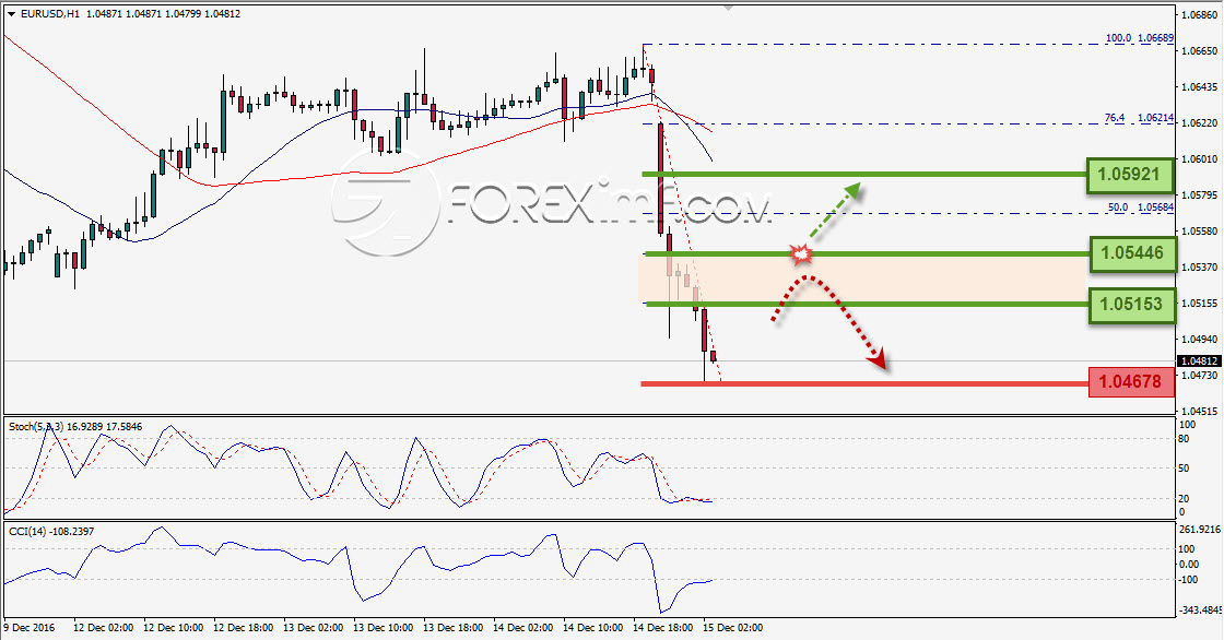 Trading Forex legal Dengan Komisi Termurah di Indonesia