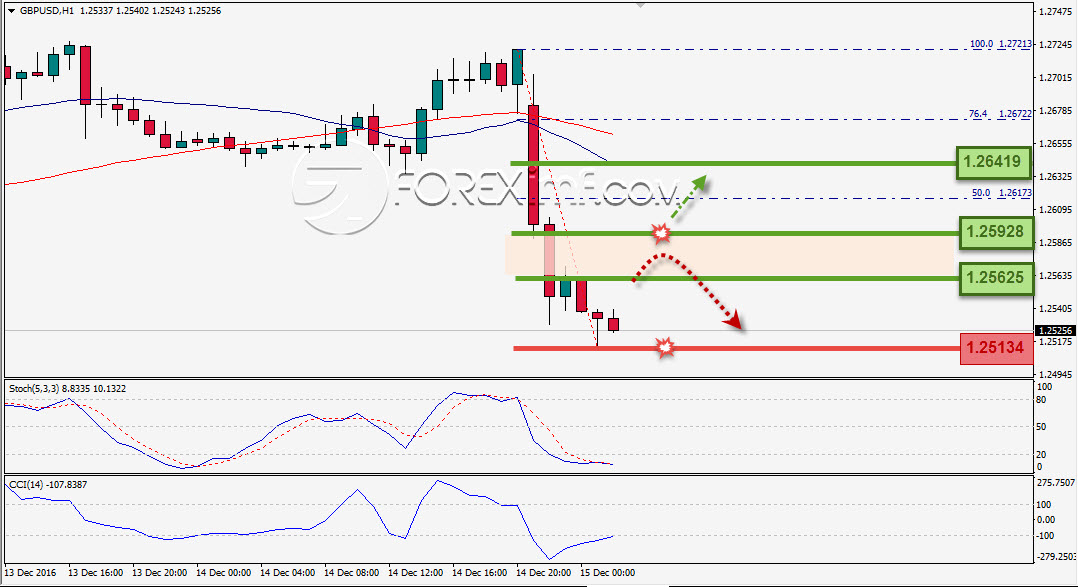 Trading Forex legal Dengan Komisi Termurah di Indonesia
