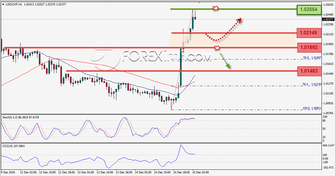 Trading Forex legal Dengan Komisi Termurah di Indonesia