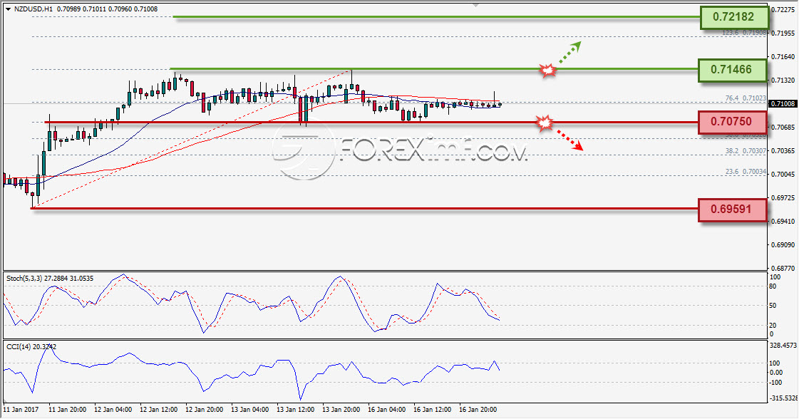 Forex,Trading Forex,Investasi Forex, Broker Forex, Online Trading Indonesia Trading Forex legal Dengan Komisi Termurah di Indonesia