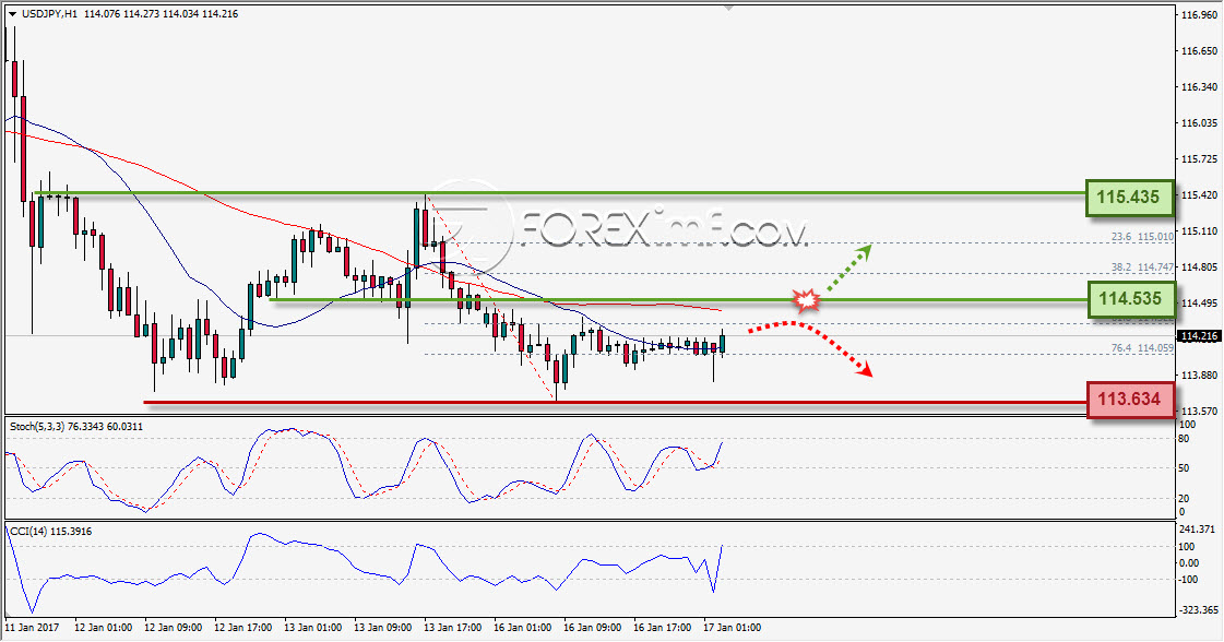 Forex,Trading Forex,Investasi Forex, Broker Forex, Online Trading Indonesia Trading Forex legal Dengan Komisi Termurah di Indonesia
