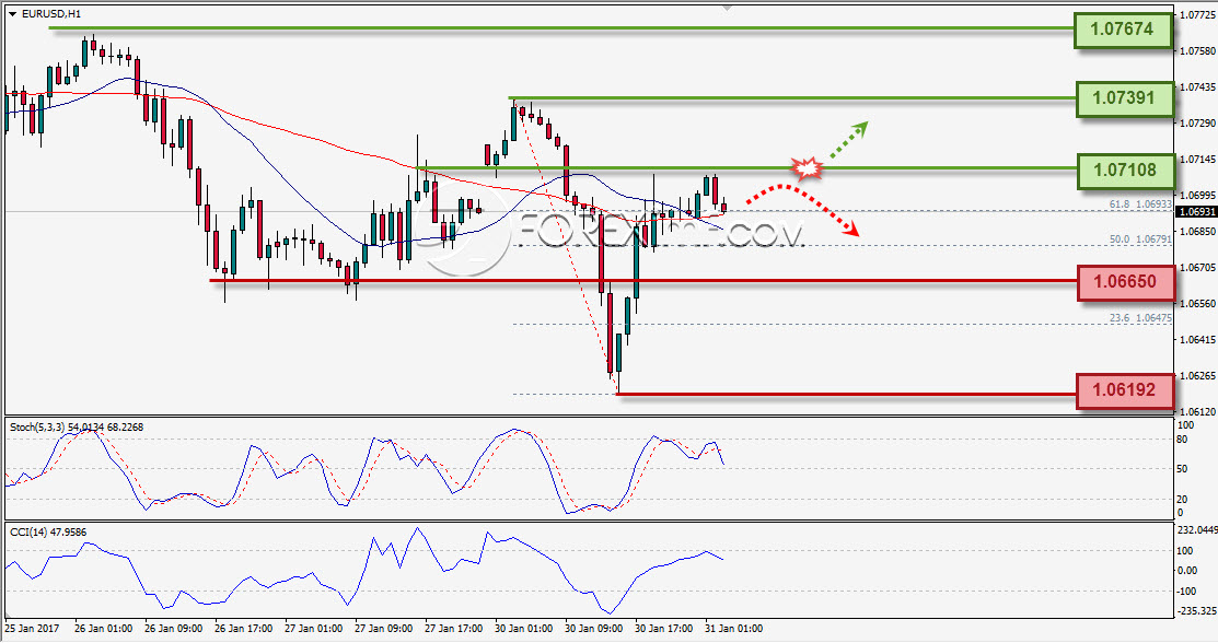 Forex,Trading Forex,Investasi Forex, Broker Forex, Online Trading Indonesia Trading Forex legal Dengan Komisi Termurah di Indonesia