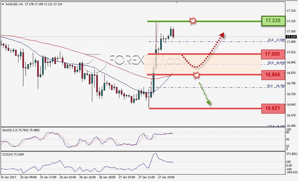 <br><a href="https://www.foreximf.com/analisa-forex/terbanglah-aussie-terbanglah/">Baca lanjutannya...</a>