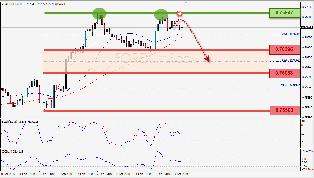 Trading Forex legal Dengan Komisi Termurah di Indonesia