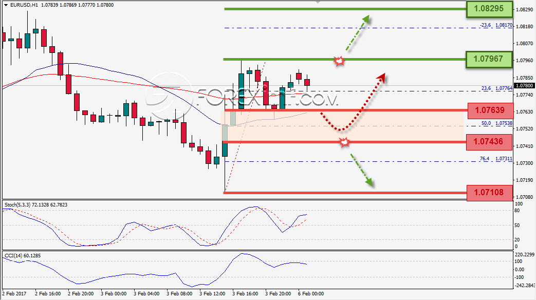 Trading Forex legal Dengan Komisi Termurah di Indonesia