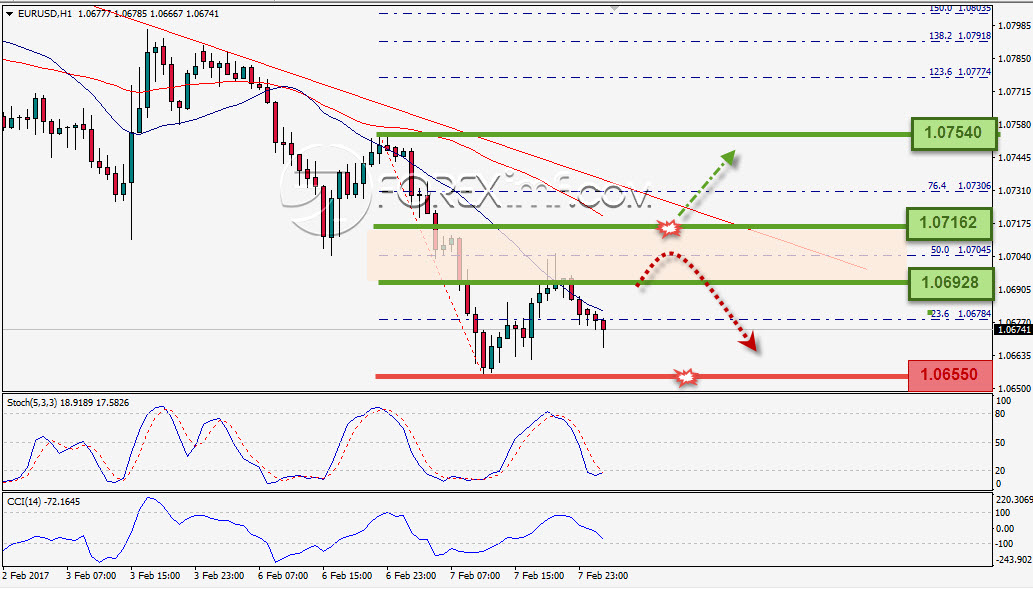 Trading Forex legal Dengan Komisi Termurah di Indonesia