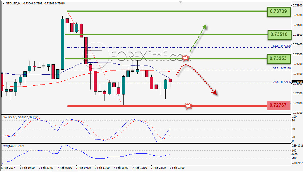 Trading Forex legal Dengan Komisi Termurah di Indonesia