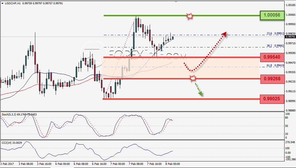 Trading Forex legal Dengan Komisi Termurah di Indonesia