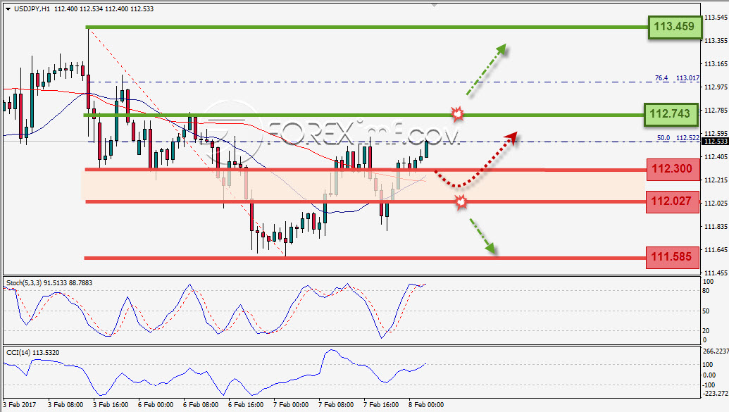 Trading Forex legal Dengan Komisi Termurah di Indonesia