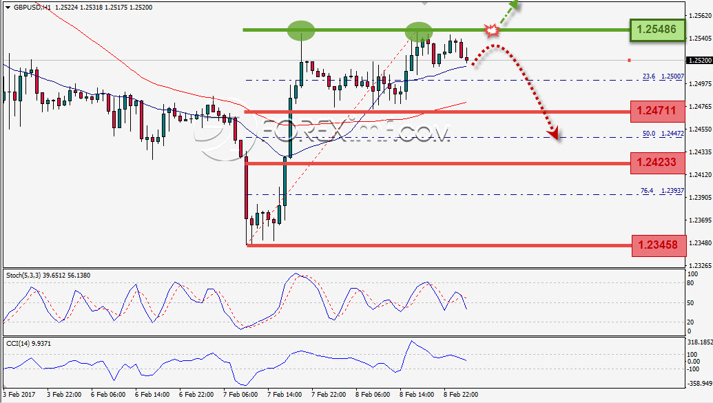 Trading Forex legal Dengan Komisi Termurah di Indonesia