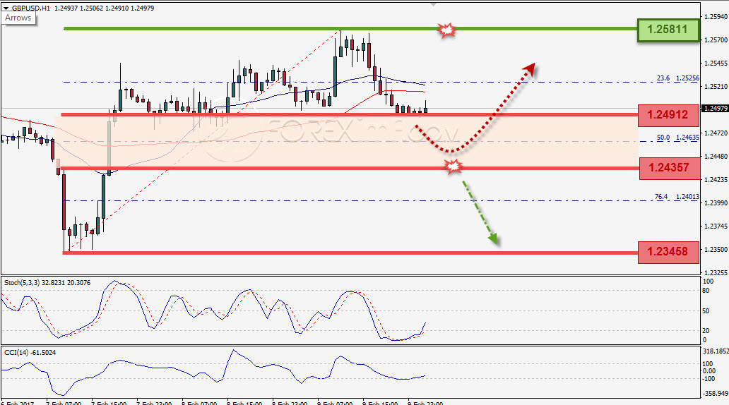Trading Forex legal Dengan Komisi Termurah di Indonesia