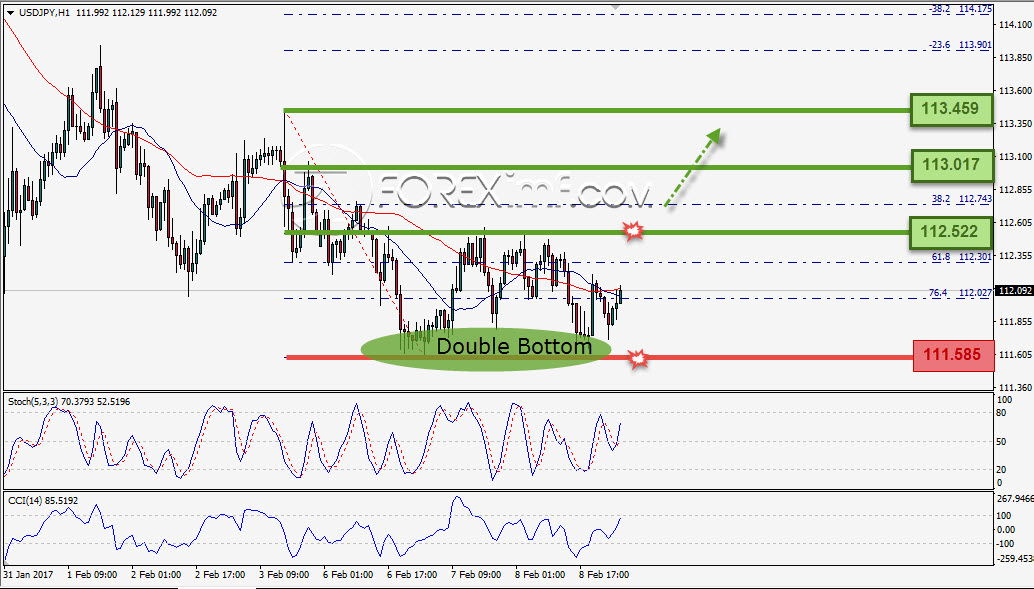 Trading Forex legal Dengan Komisi Termurah di Indonesia