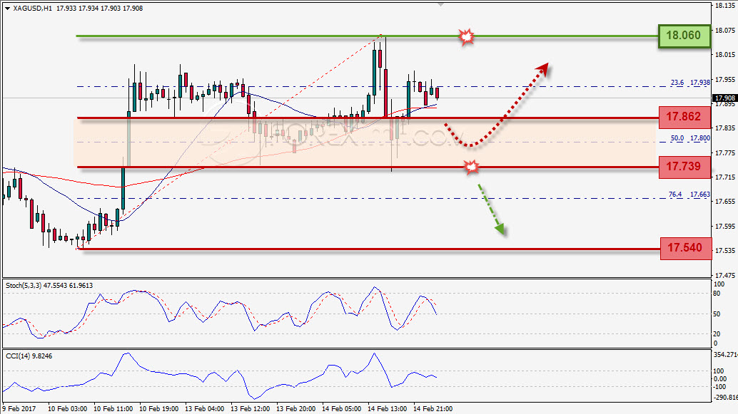 Trading Forex legal Dengan Komisi Termurah di Indonesia