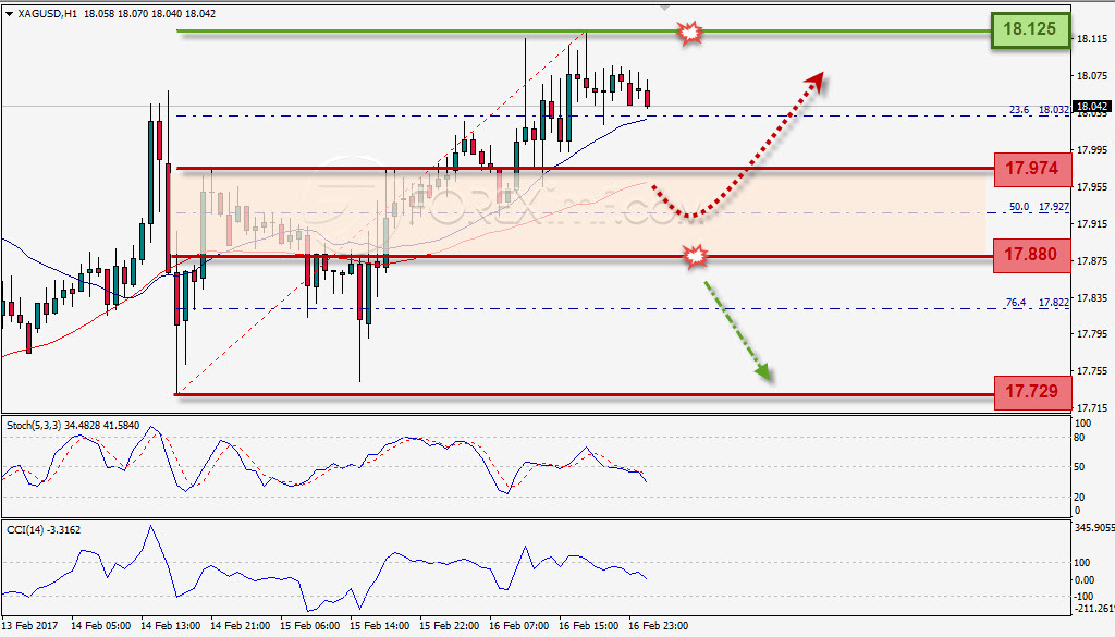 Trading Forex legal Dengan Komisi Termurah di Indonesia