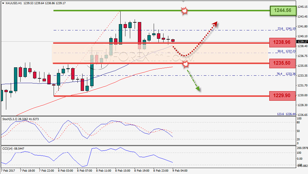 Trading Forex legal Dengan Komisi Termurah di Indonesia