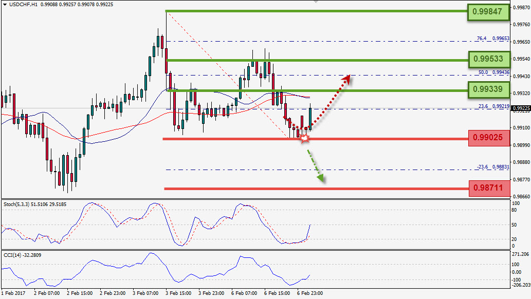 Trading Forex legal Dengan Komisi Termurah di Indonesia