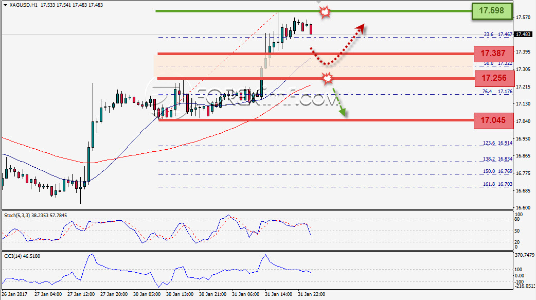 Trading Forex legal Dengan Komisi Termurah di Indonesia