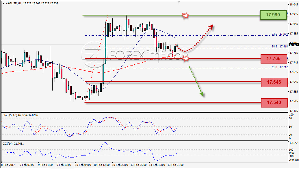 Trading Forex legal Dengan Komisi Termurah di Indonesia