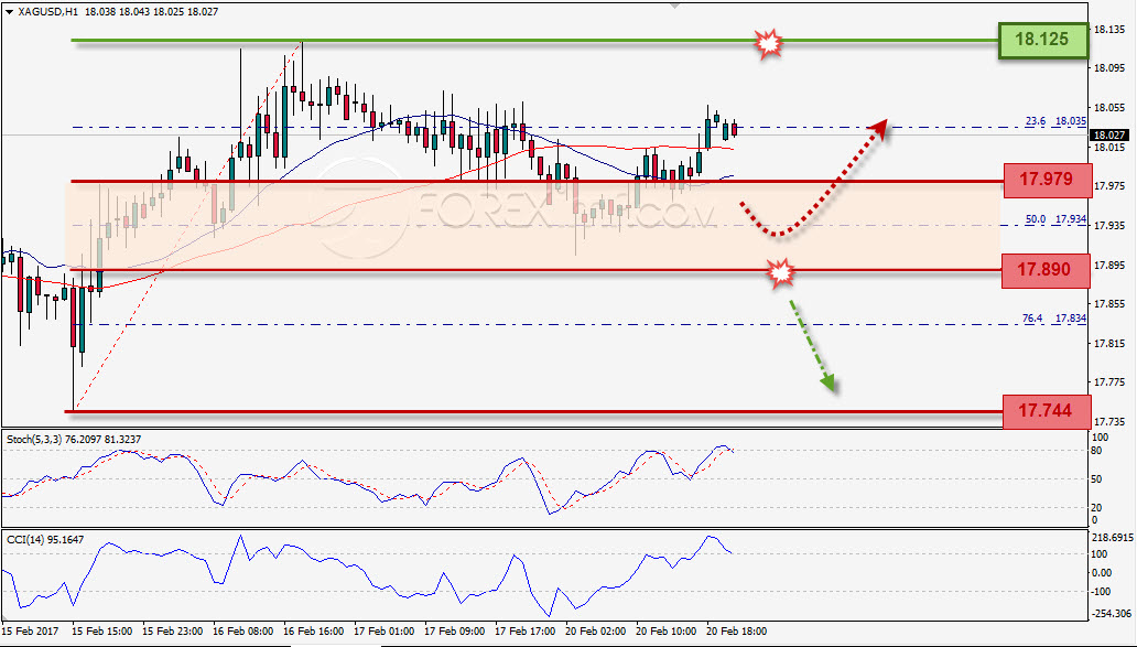 Trading Forex legal Dengan Komisi Termurah di Indonesia