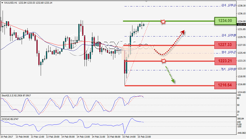 Trading Forex legal Dengan Komisi Termurah di Indonesia