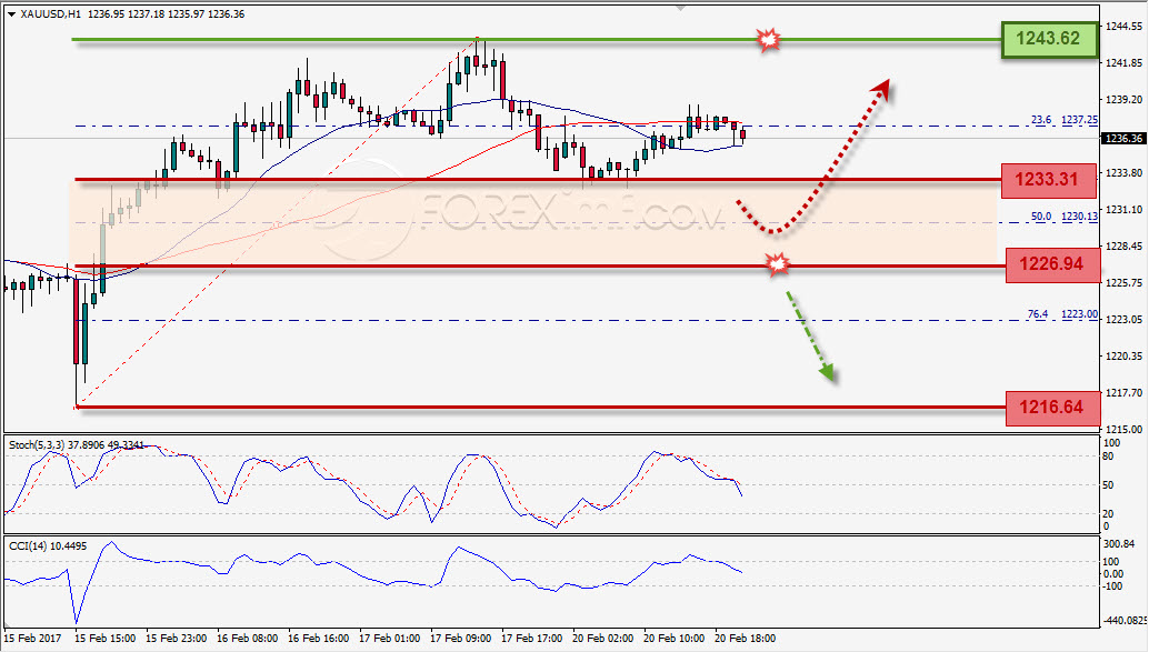 Trading Forex legal Dengan Komisi Termurah di Indonesia