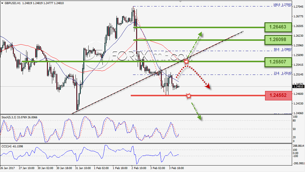 Trading Forex legal Dengan Komisi Termurah di Indonesia