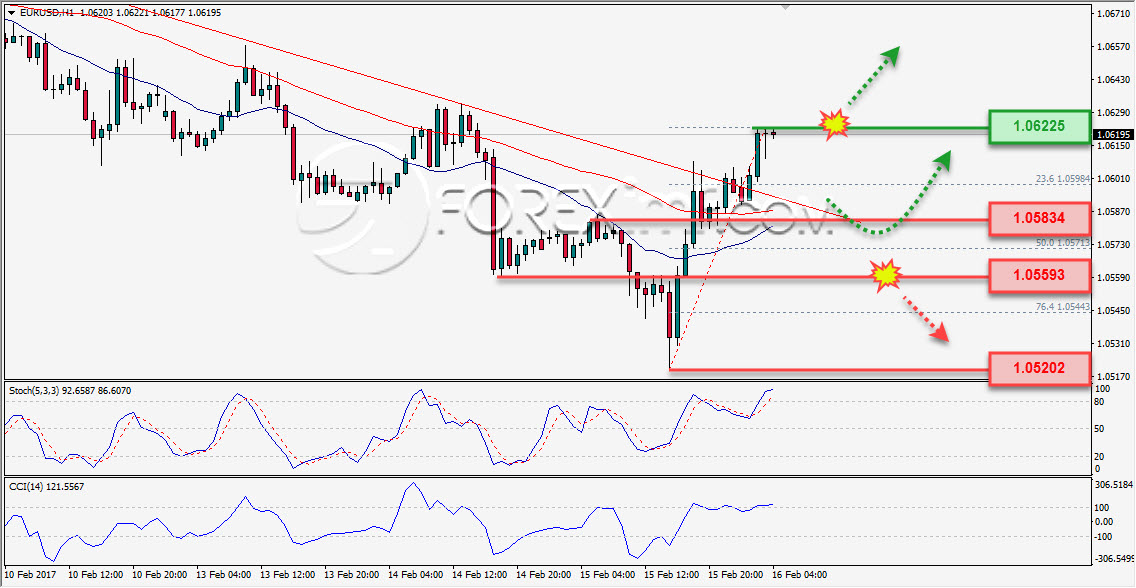 EURUSD 16 Februari 2017