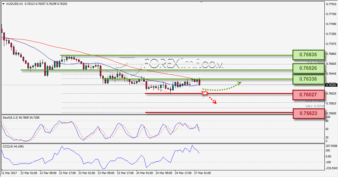 Trading Forex legal Dengan Komisi Termurah di Indonesia