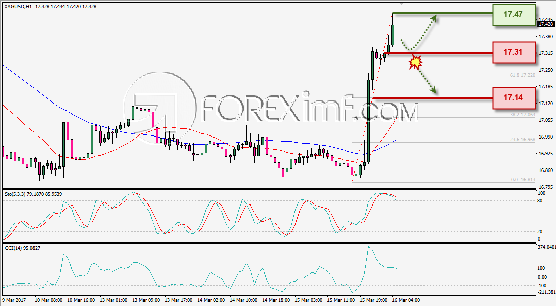 ANALISA TEKNIKAL HARIAN XAGUSD FOREXIMF 16 FEB 2017