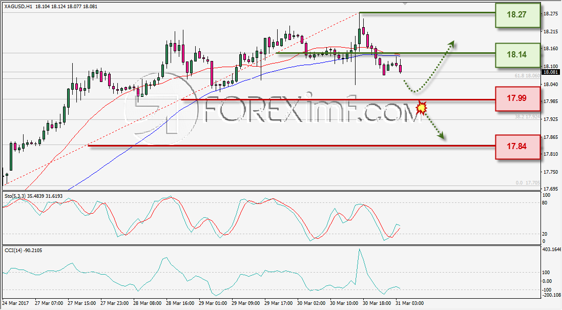 ANALISA TEKNIKAL HARIAN XAGUSD FOREXIMF 31 MAR 2017