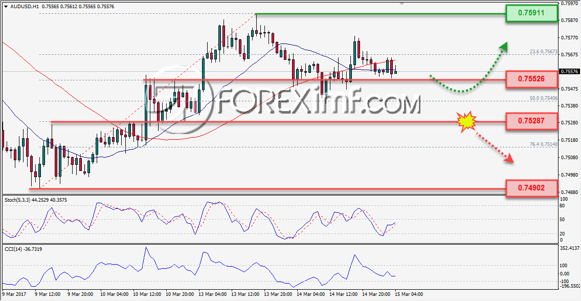 AUDUSD 15 Maret 2017