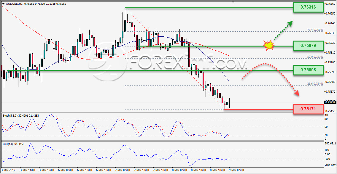 AUDUSD 9 Maret 2017