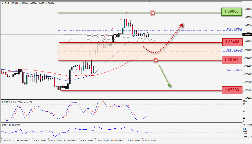 Trading Forex legal Dengan Komisi Termurah di Indonesia