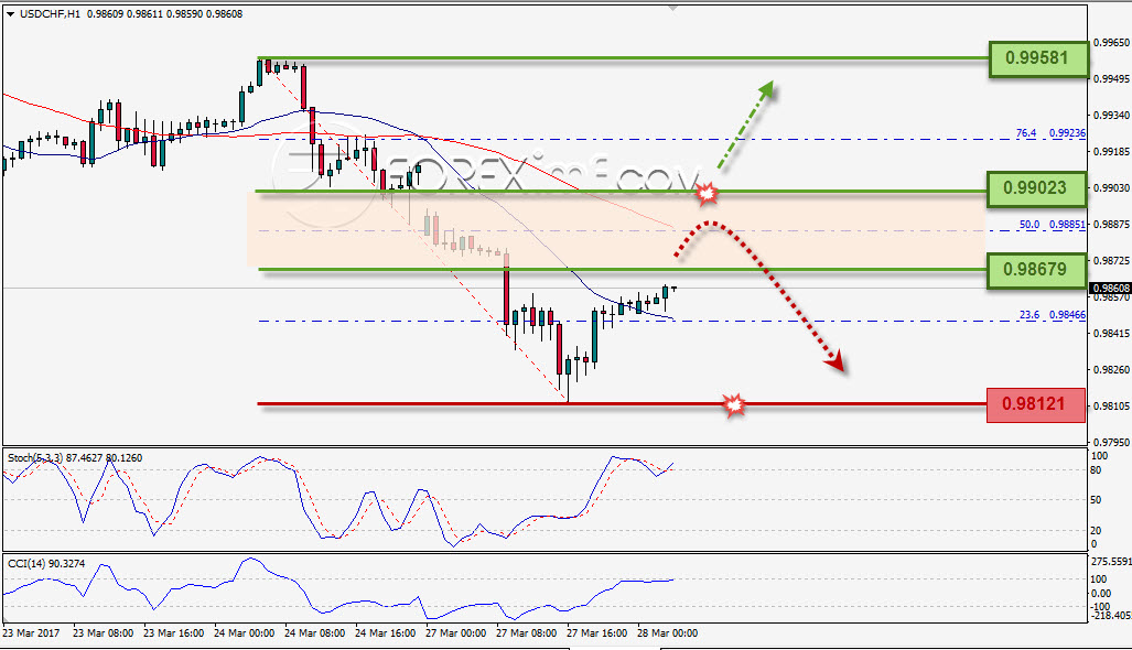 Trading Forex legal Dengan Komisi Termurah di Indonesia