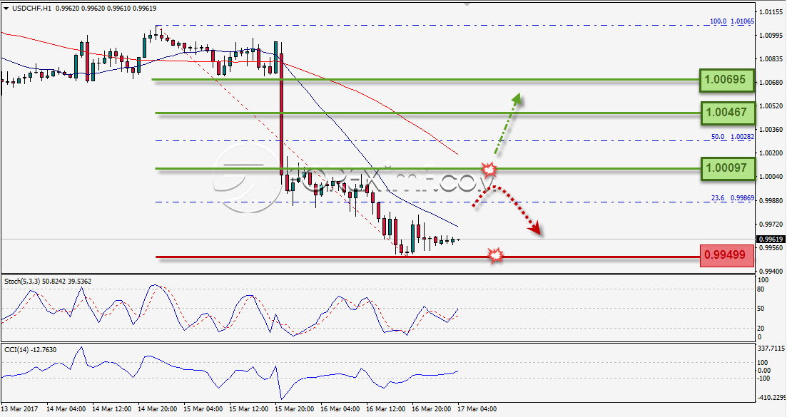 Trading Forex legal Dengan Komisi Termurah di Indonesia