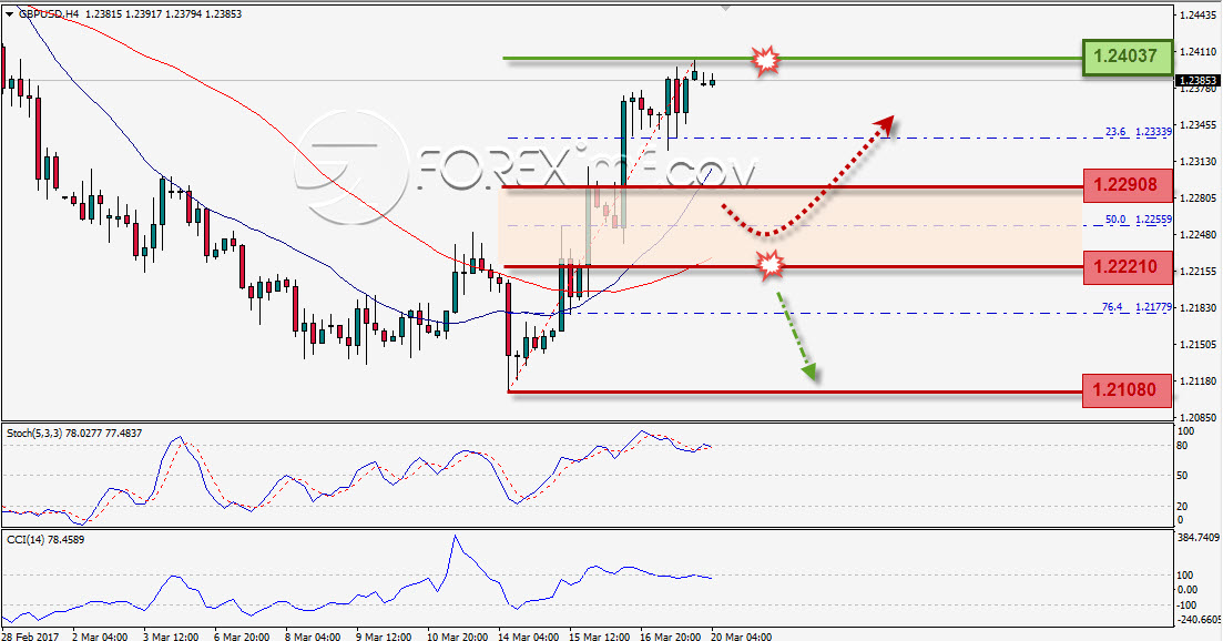 Trading Forex legal  Dengan Komisi Termurah di Indonesia