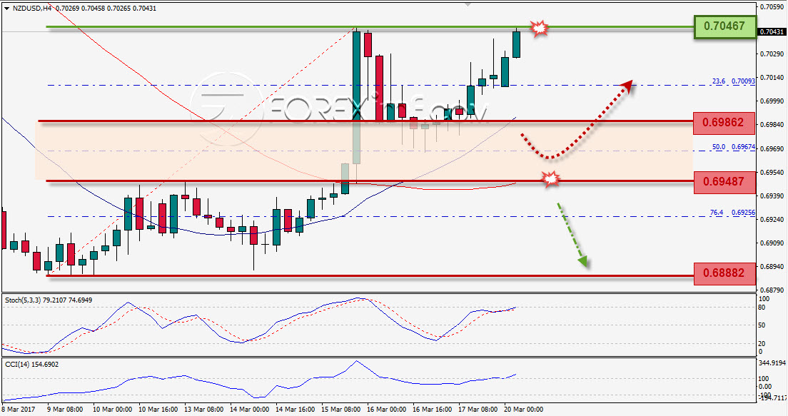 Trading Forex legal  Dengan Komisi Termurah di Indonesia