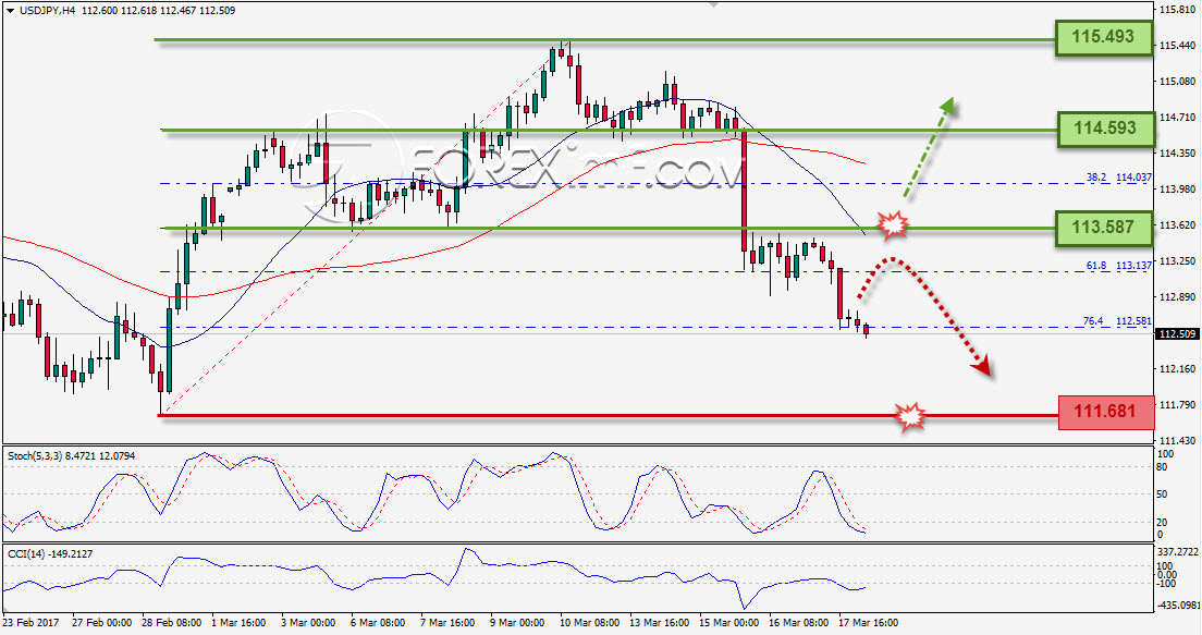 Trading Forex legal  Dengan Komisi Termurah di Indonesia