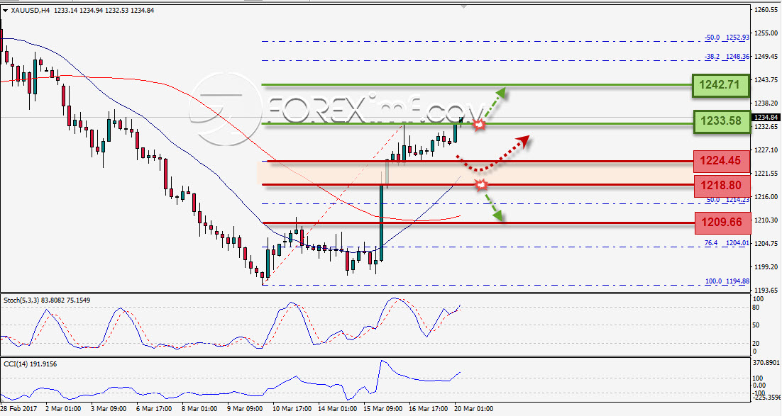 Trading Forex legal  Dengan Komisi Termurah di Indonesia